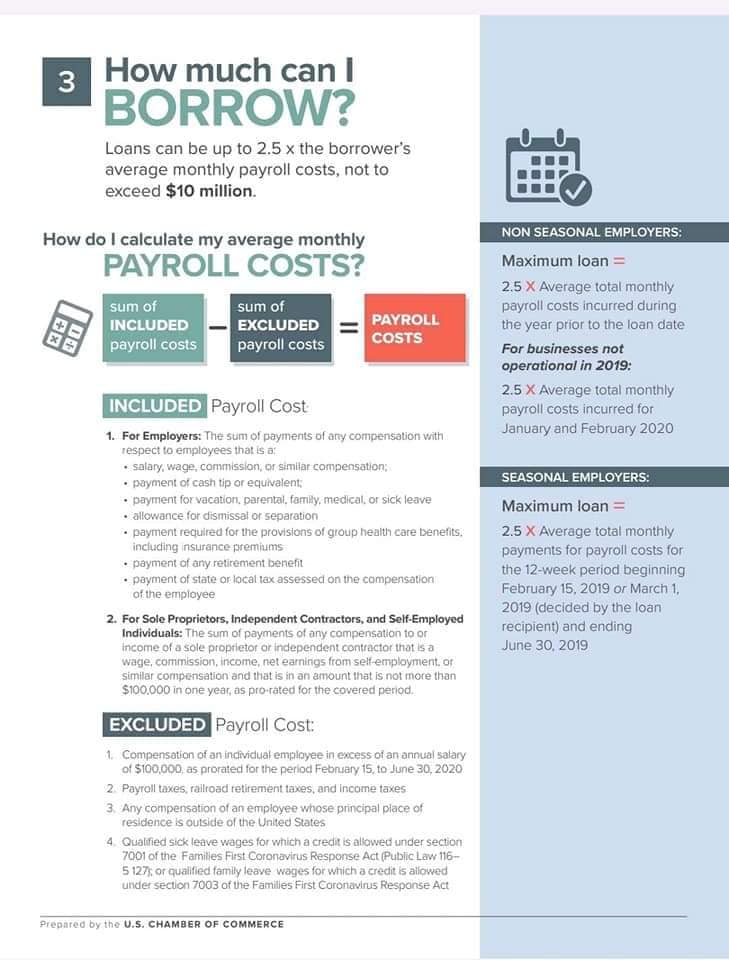 Solano County Small Business Coronavirus SBA loans 